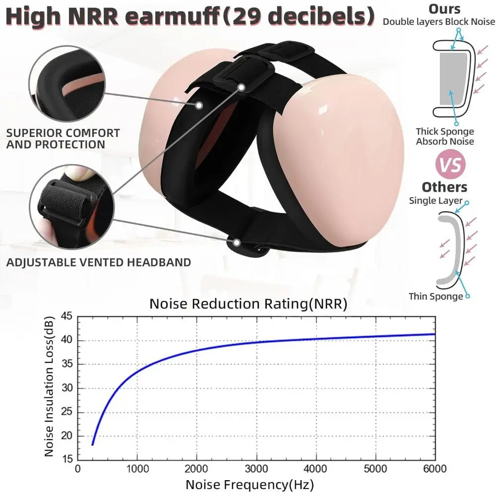 Noise Protection Dog Ear Muffs Hearing Protection Soundproof Pet Earmuff Comfortable 29dB NRR Puppy Ear Shield