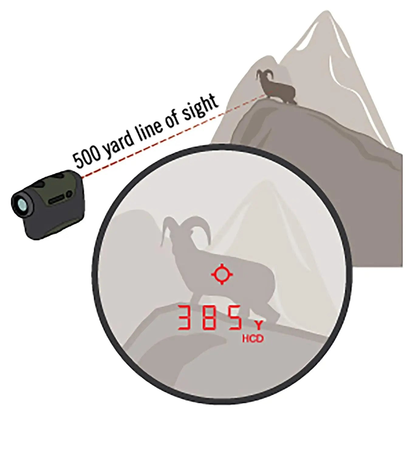 Optics Razor HD 4000 Laser Rangefinders - GeoBallistics Model Available, HD Optical System, Tripod Adaptable,Customized
