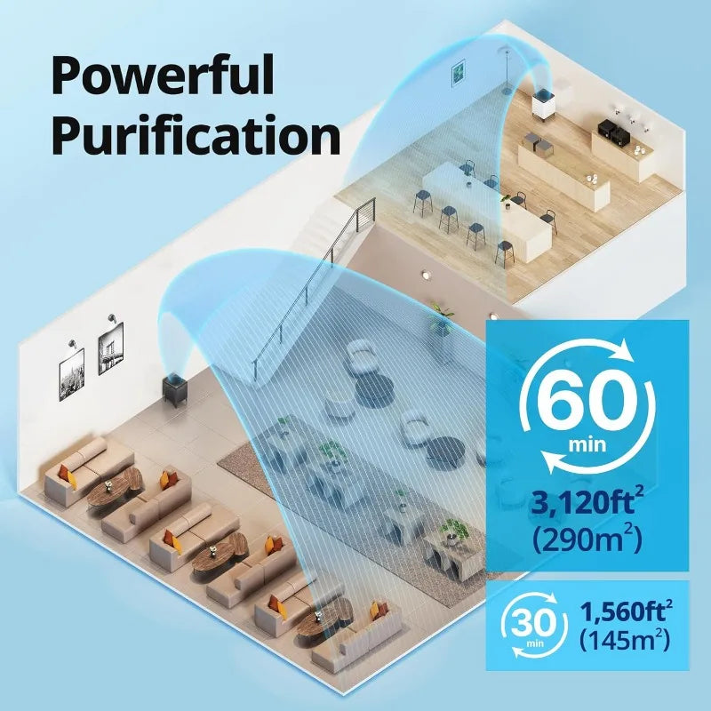 Air Purifiers for Home Large Room Up to 3,120ft², 2 Sets of Washable Pre-Filters and True HEPA Filters for Smoke, Allergies