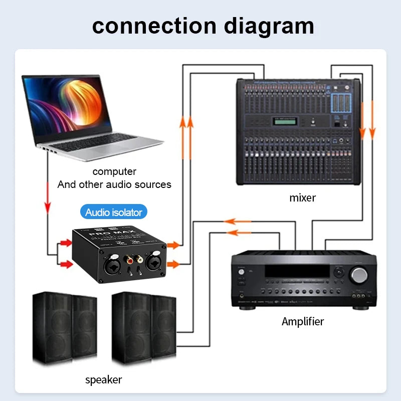 2-Way Audio Isolator Noise Eliminator XLR 6.5mm RCA Lotus Dual Channel Audio Current Noise Filter for Mixer Live Broadcast