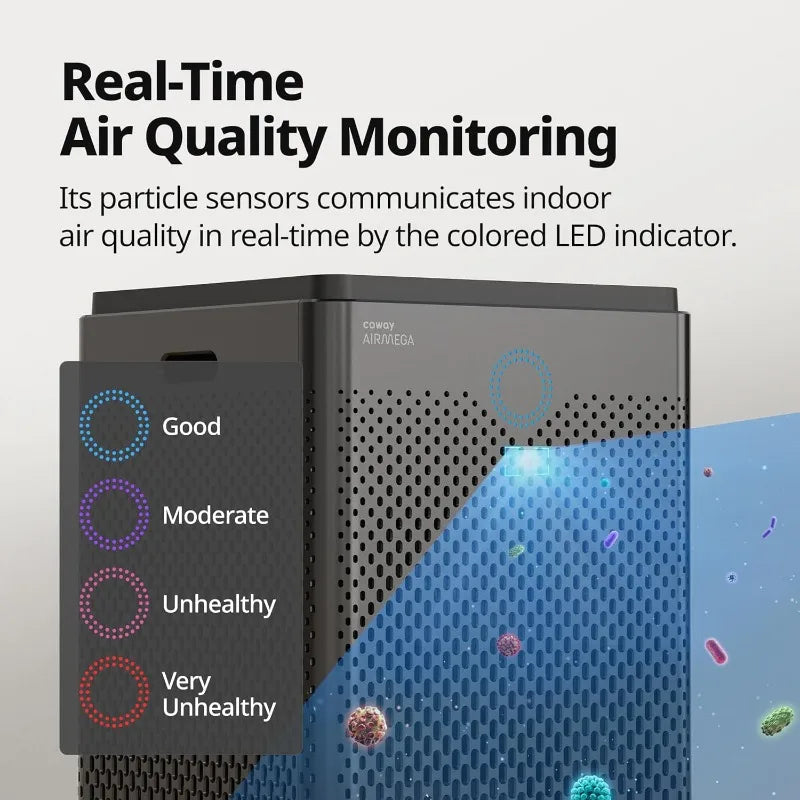 Air Purifiers for Home Large Room Up to 3,120ft², 2 Sets of Washable Pre-Filters and True HEPA Filters for Smoke, Allergies