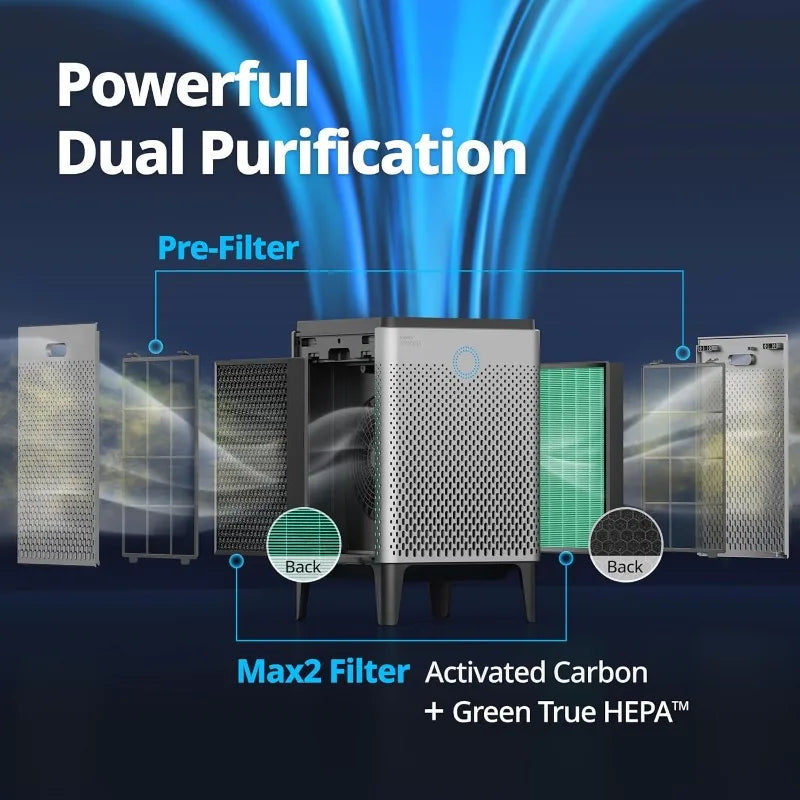Air Purifiers for Home Large Room Up to 3,120ft², 2 Sets of Washable Pre-Filters and True HEPA Filters for Smoke, Allergies