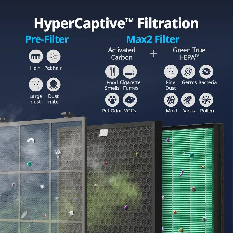 Air Purifiers for Home Large Room Up to 3,120ft², 2 Sets of Washable Pre-Filters and True HEPA Filters for Smoke, Allergies